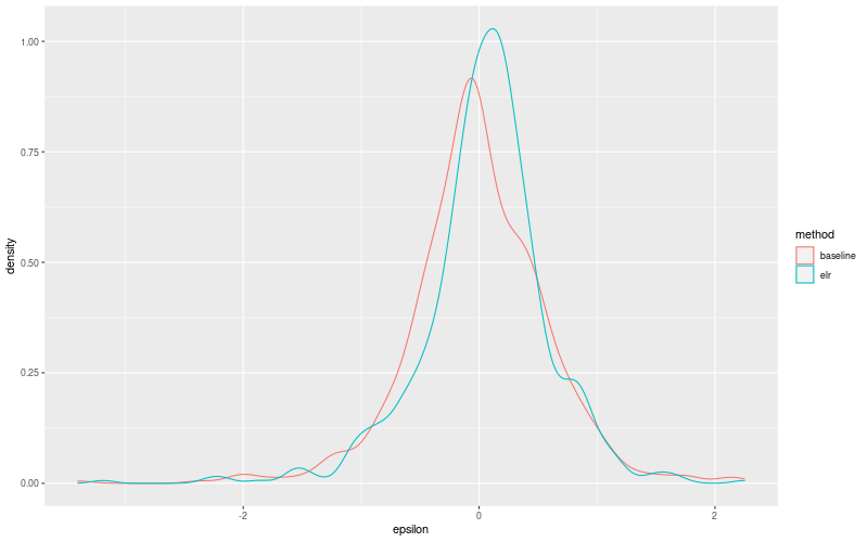 My plot :)